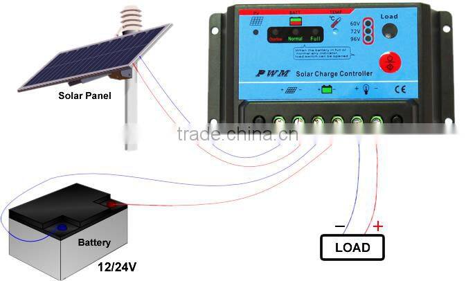 20A/96V PWM Solar Charge Controller Regulator with power display