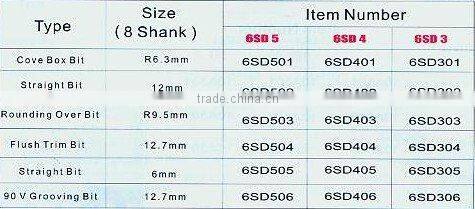 tungsten carbide tipped router bit for wood--6pcs kit packing(0831)