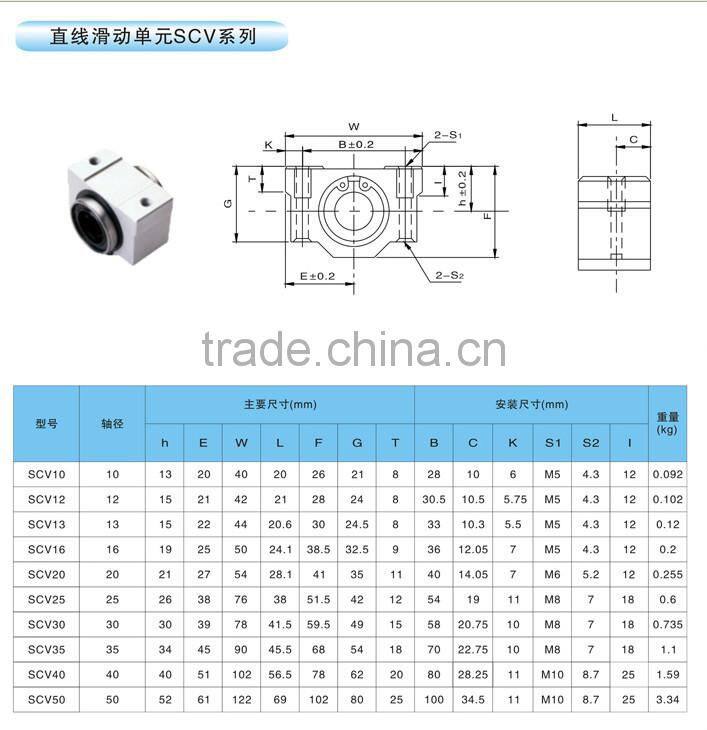 Linear motion sliding bearing SC10VUU