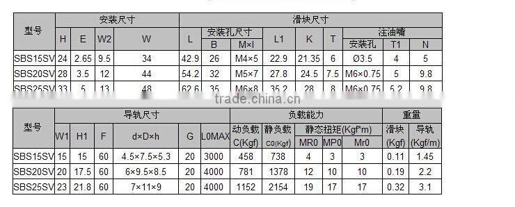 SBS15SV origin korea brand linear guide block