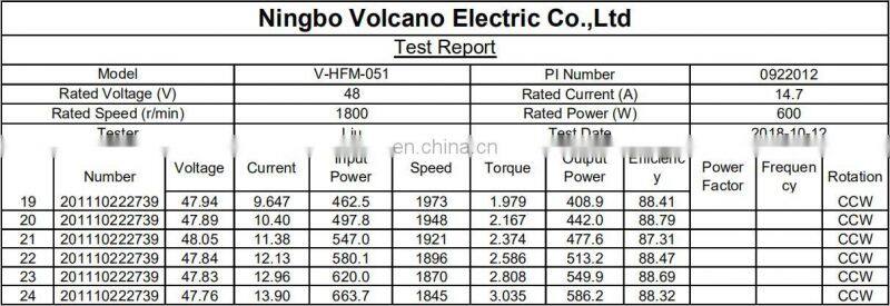 HFM051 48V 600W 1800RPM 3.18Nm 14.71Amp B3 B14 B34 B5 BLDC brushless dc motor for motor racing