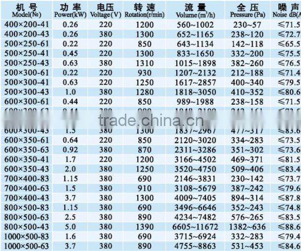 GDF AC Square Inline Duct Fan