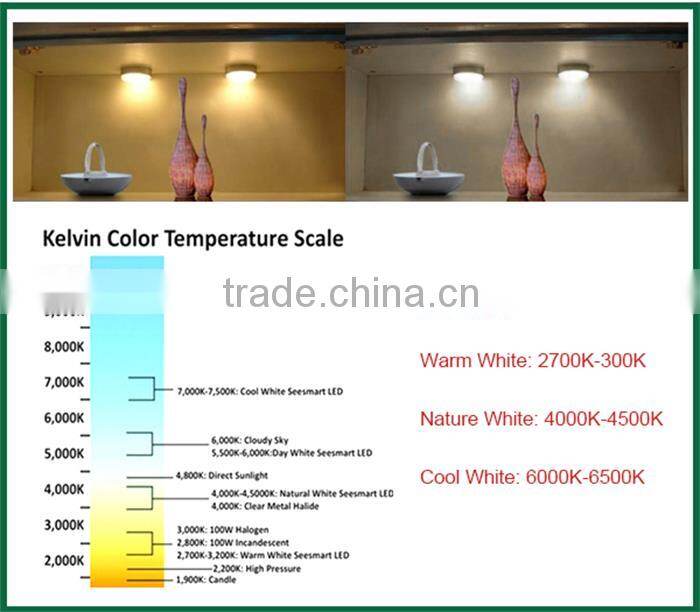 75 Watt Replacement 18w par30 led light