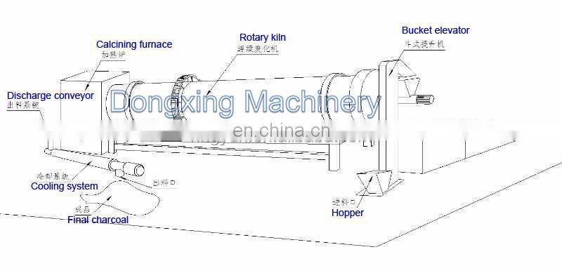 Internal combustion type Continuous rotary charcoal biochar kiln for making bbq