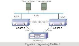 SS7 Signaling Gateway With SS7, ISDN PRI, R2, V5.2, Q.SIG (NC-AD300D)