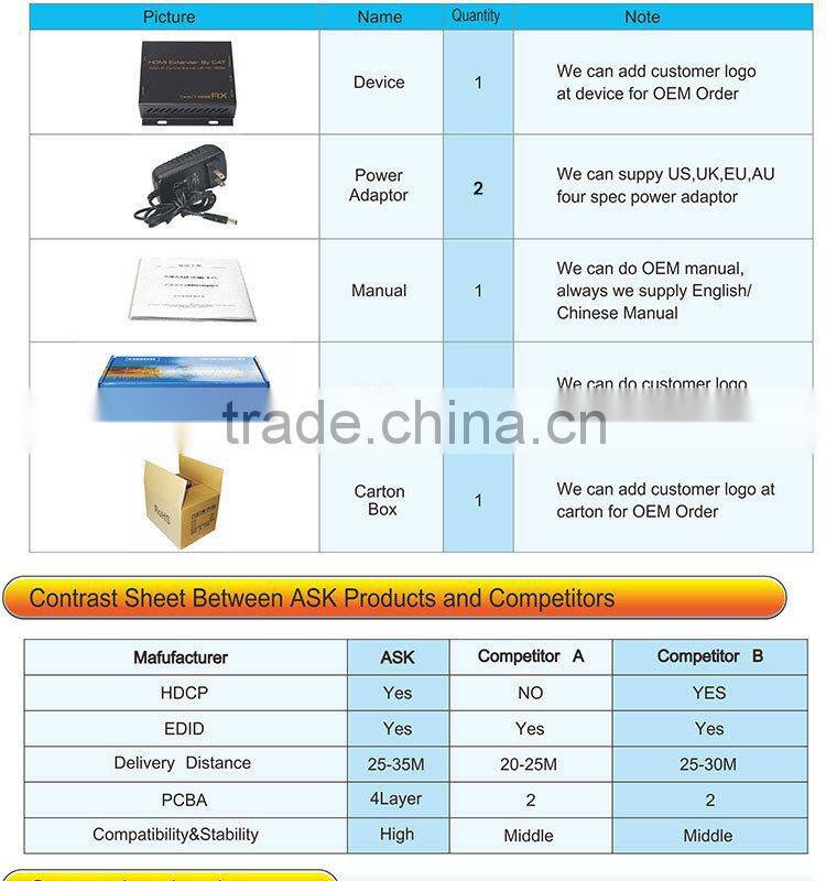 HDMI extender 150m over tcp ip by single cat cable
