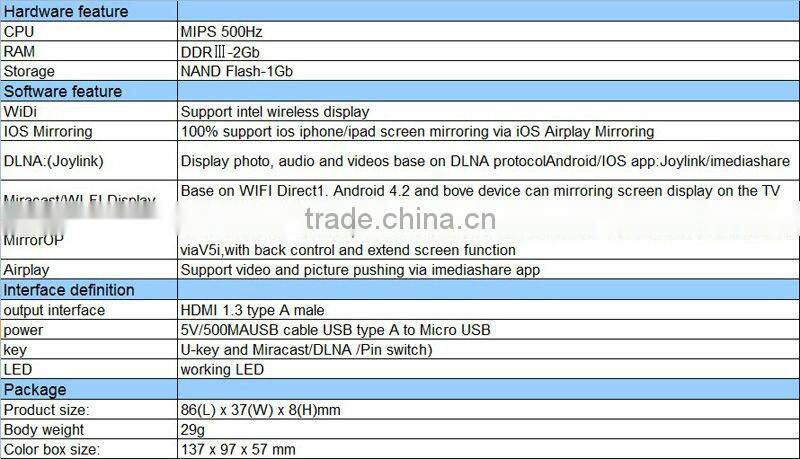 SU Hot Selling EZcast dongle Miracast DLNA Airplay Mirroring WiFi dongle chromecast factory price wifi dongle sim card