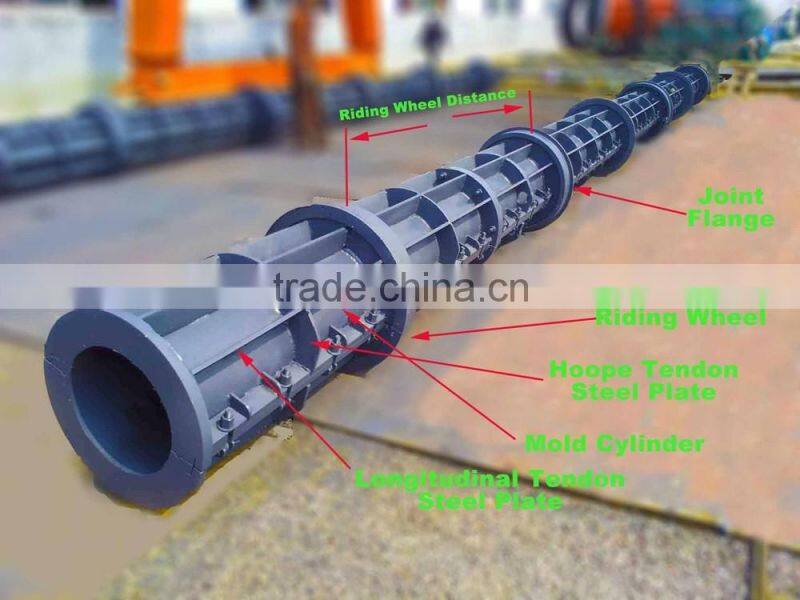 Concrete pile production line for pile foundation