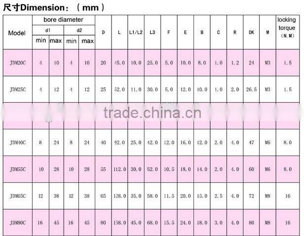 GFC 95 mm pipe quick flexible rubber shaftcoupling