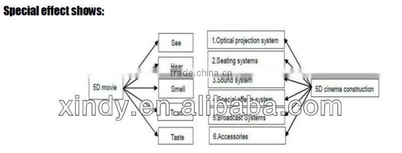 Big promotion motion XD cinema theatre 12D cinema for sale