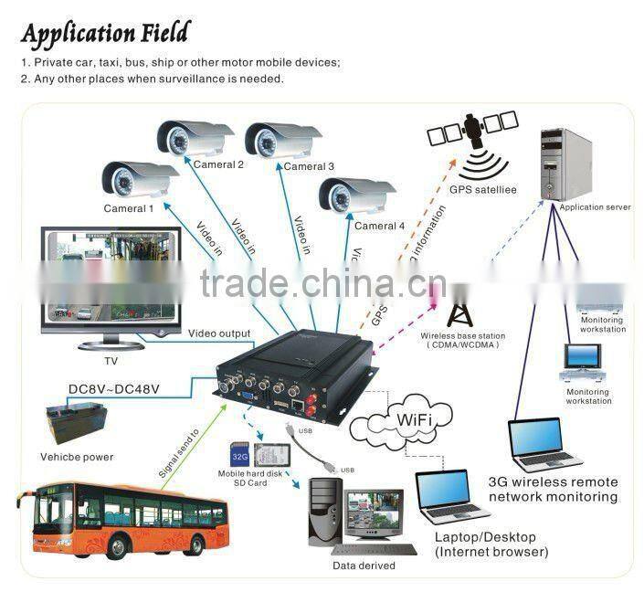 4 channels MPEG-4 motion detect mobile DVR