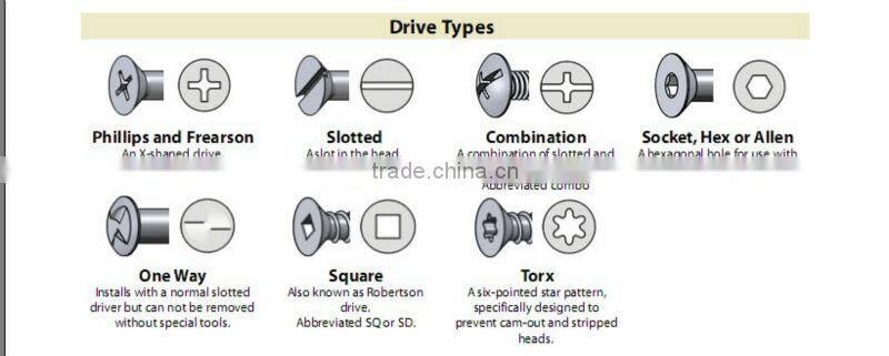 Hot sale Square type nuts for fastener