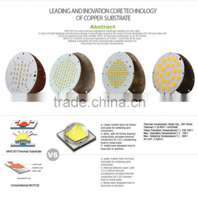 Sports Lights, Copper Heat Pipe Design, Meanwell Driver, 5 Years Warranty, UL Approved #481383, 100W LED Flood Lights