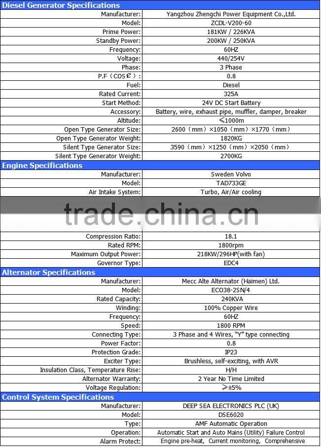 60hz 181kw/226kva diesel generator set price with Volvo engine TAD733GE