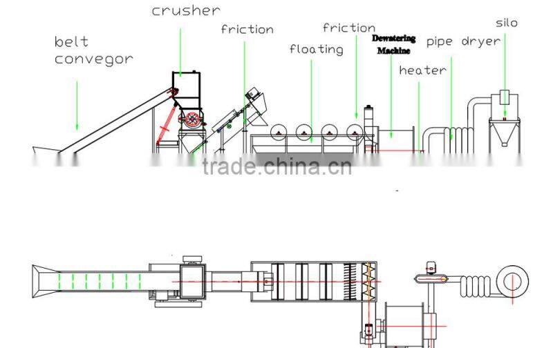 consumed/waste plastic film recycling plant