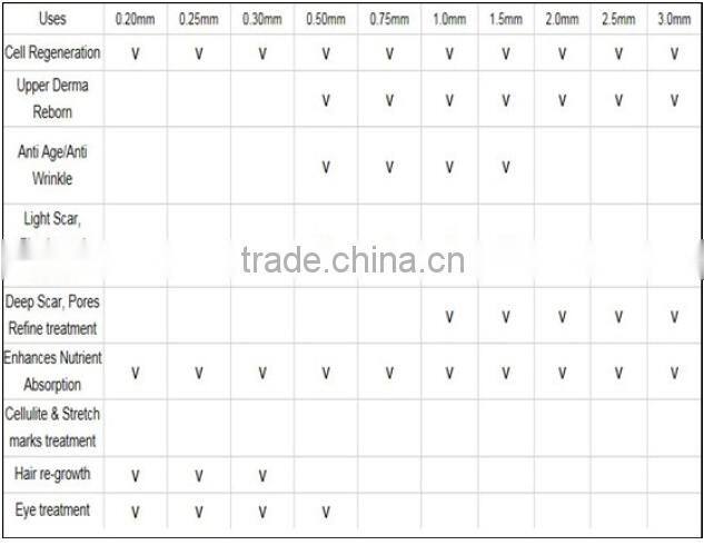 beauty Equipment Hair Loss Treatment DRS 200 Needles of nice Derma Roller Price