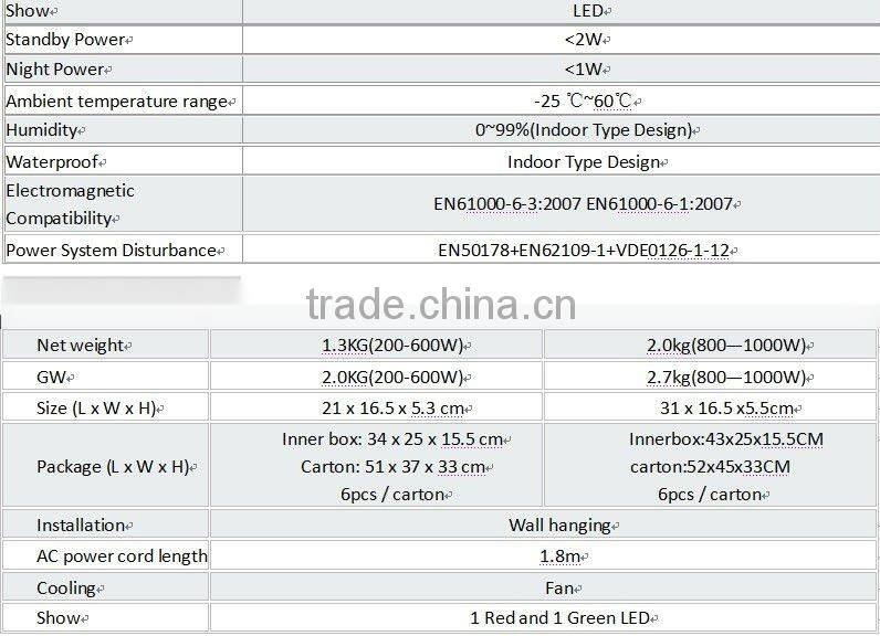 800w gird tie inverter