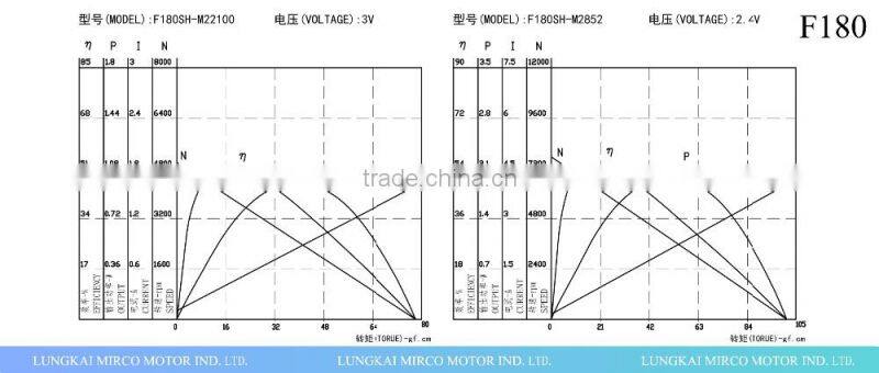 180 series 12V 9V 6V 3V pmdc from factory