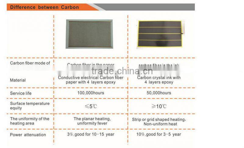 CARBON FIBER WALL heating panel