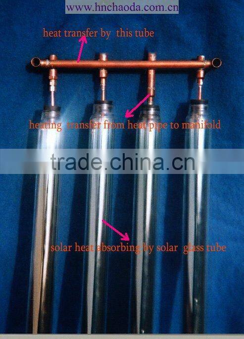 solar module for solar energy