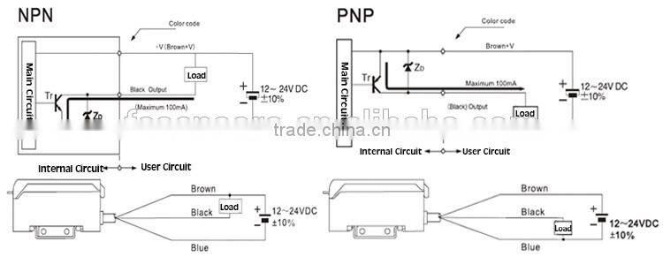 F&C most competitive price digital display fiber optic sensor amplifier