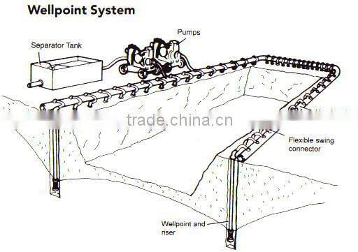 dewatering well stainless steel drive point well screen filter spear