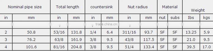 hammer union fig1002 steel stainless