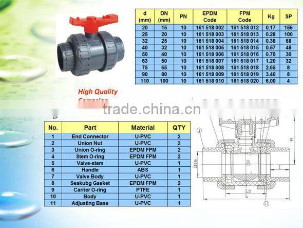 PVC Vertical / Horizontal Check Valve