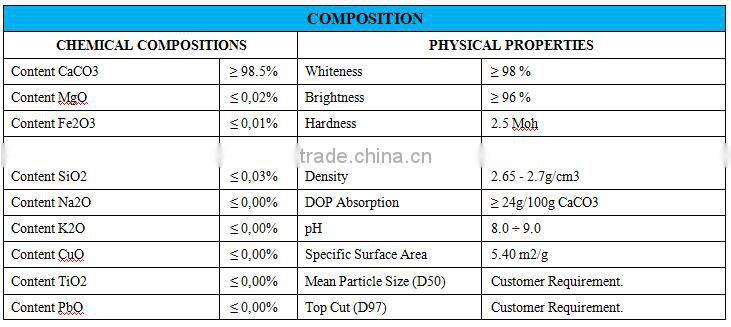 High Quality CaCO3 from Vietnam manufacturer