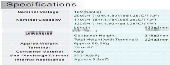 High performance Kanglida 12v 200ah sealed plastic storage boxes manufacturer