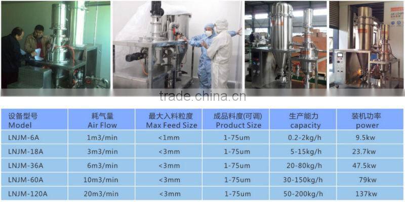 Food Dedicated Milling Machine