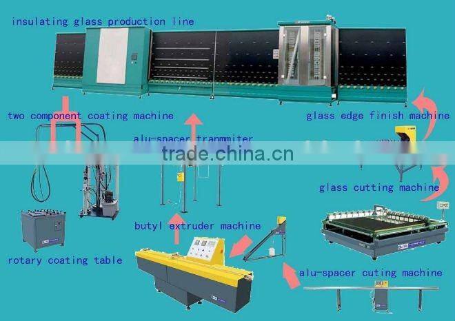 Insulating glass two- component coating machine