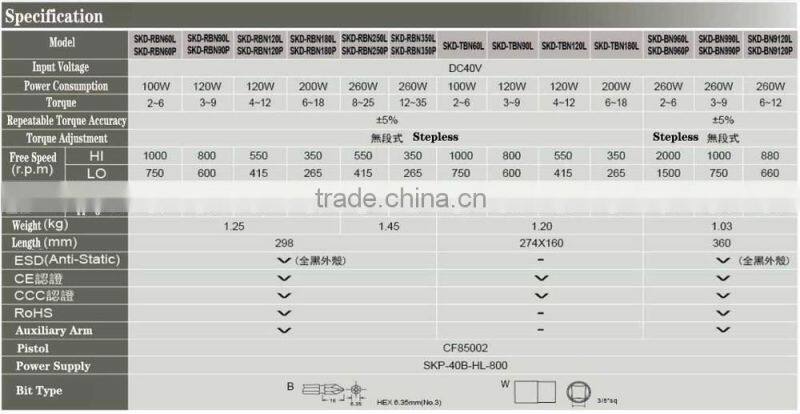KILEWS DC High Torque Electric Screwdrivers TBN/RBN/BN900