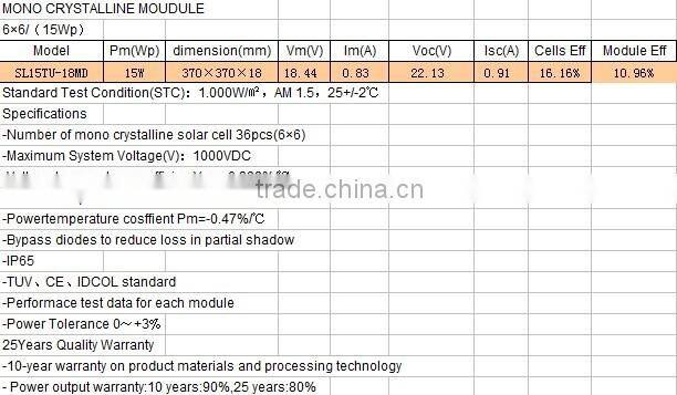 2016 IP65 best price long life span 12v 10w solar panel price