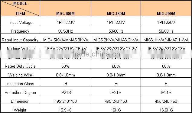 DC INVERTER MIG WELDING MACHINE/MIG WELDER MACHINE/MIG WELDING EQUIPMENT MIG 160M/180M/200M