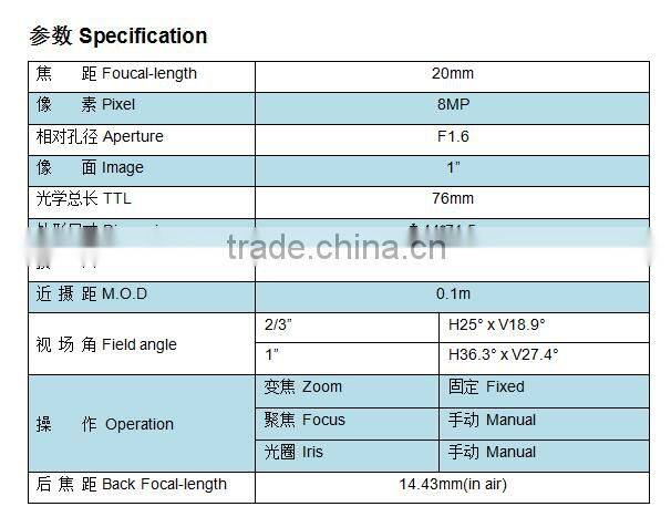 20mm F1.6 varifocus/iris HD CCTV lens