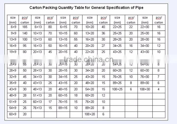 Anti-fire air conditioner high temperature flexible pipe foam pipe covers