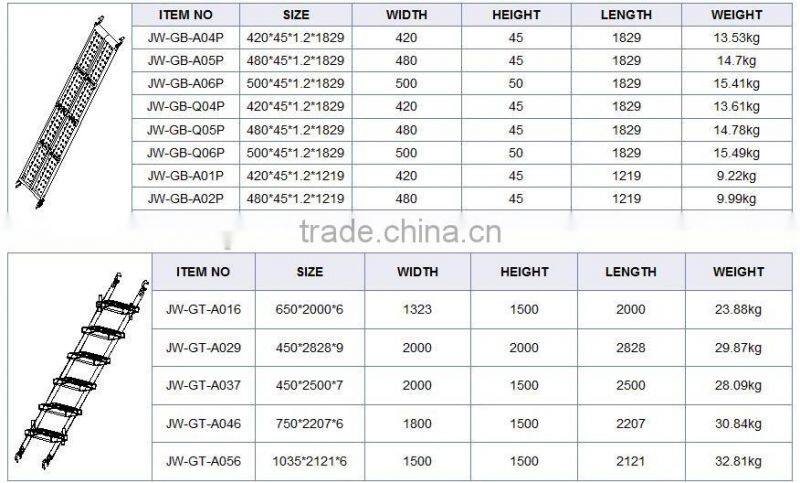 chinese scaffolding walk board and couplers