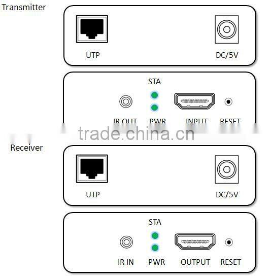 HDMI audio video Ip hdmi extender supporting 3D and TCP/IP up to 120m
