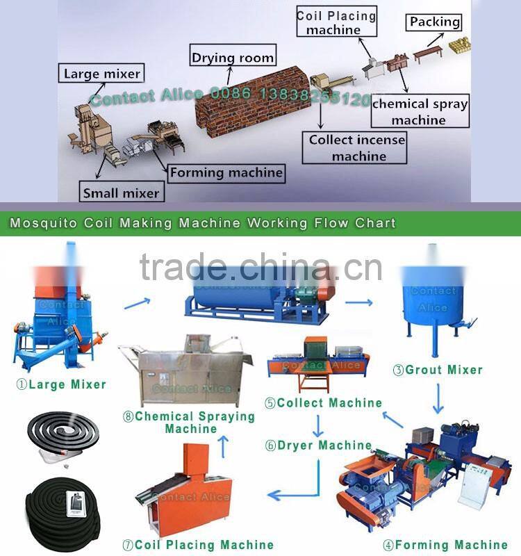 Plant Fiber Mosquito Coils Paper Mosquito-Repellent Coil Machine