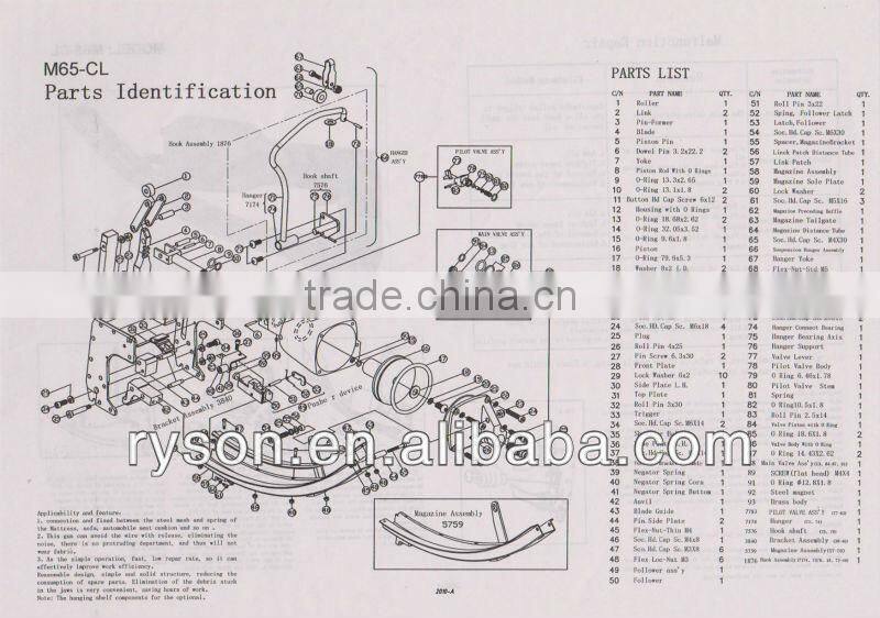 Professional M65 Pneumatic Tools