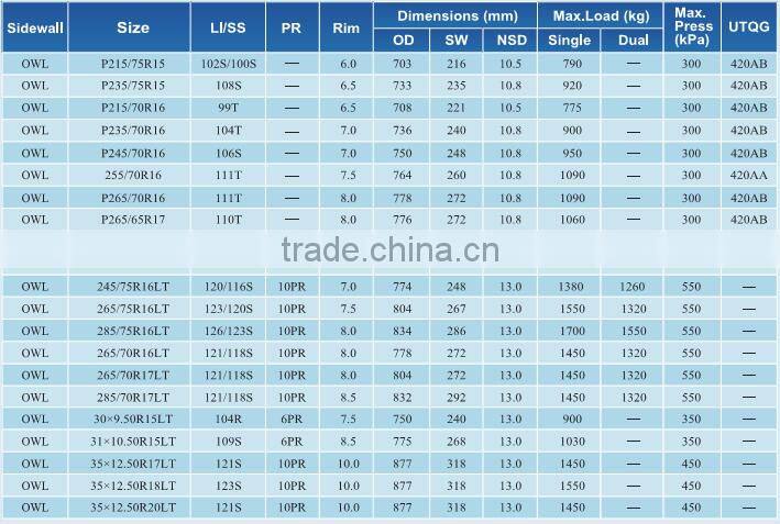 All Terrain Tires for Sale Comforser SUV Tyres