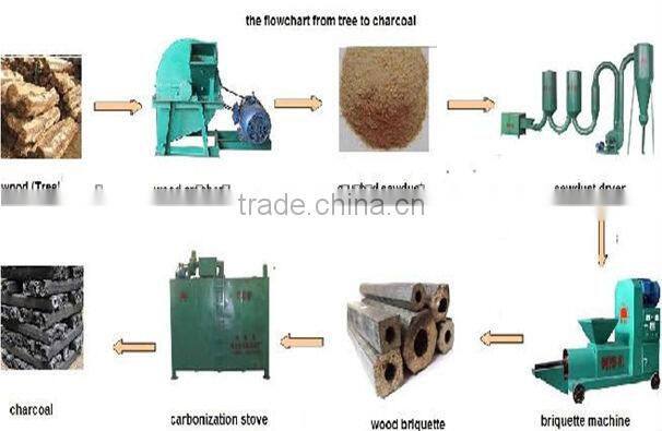ZBJ-60 High effective wood charcoal machine from wood dust for sale