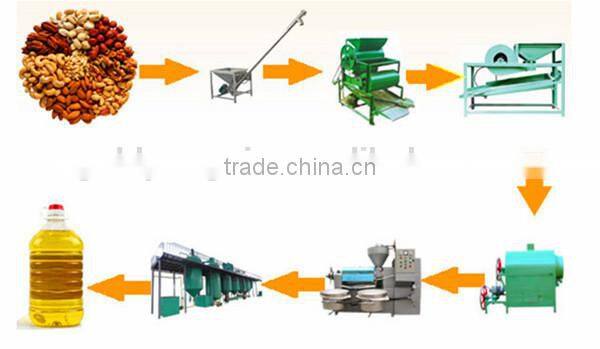 1-10TPD argan oil press machine