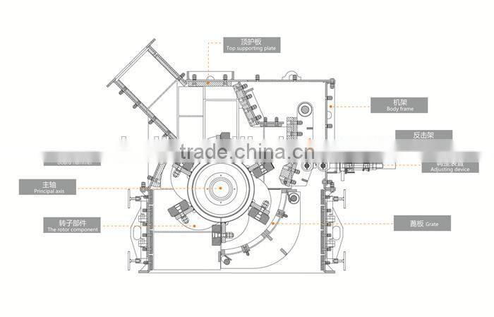 High efficiency PCX800*40 fine impact crusher