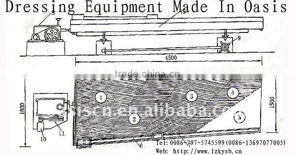 Shaking Concentrator table(--china famous brand)
