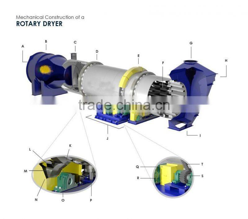 DERUI High Reputation ISO,BV,CE Certification Mining Ores Rotary Drum Dryer