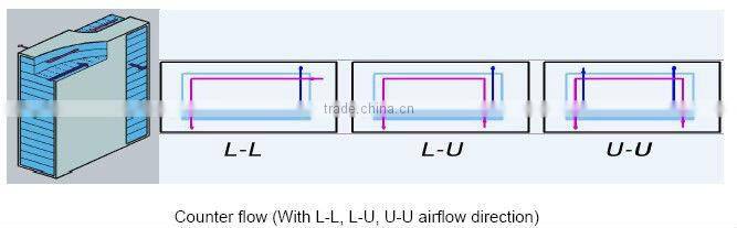 expoy air heat exchange core for heat recovery