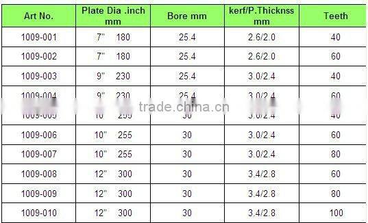 T.C.T Saw Blades KBD-05