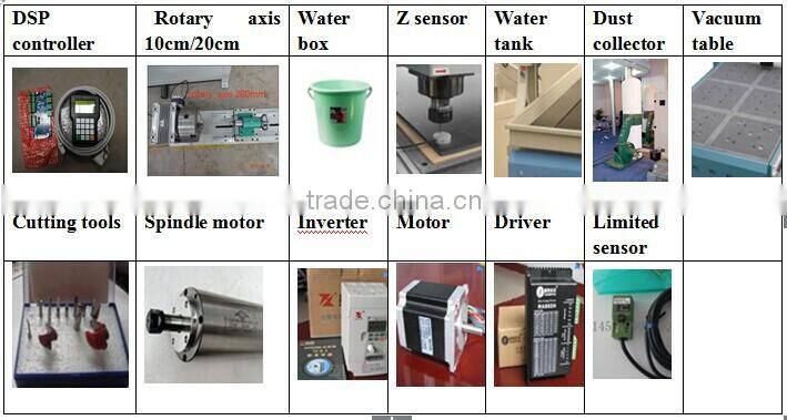 China 3d stepper motor milling 1325 cnc router wood carving rotary axis machine